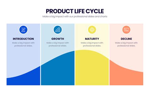 What Are the 4 Stages of a Product Life Cycle.
